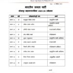 कोणत्या प्रभागातील भाजप मधून कोणाला उमेदवारी मिळाली पहा… अधिकृत यादी जाहीर