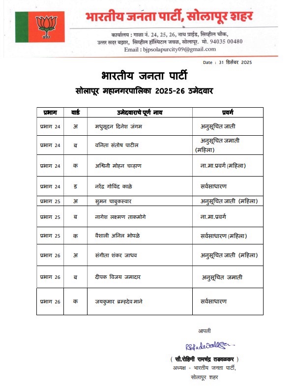 कोणत्या प्रभागातील भाजप मधून कोणाला उमेदवारी मिळाली पहा… अधिकृत यादी जाहीर कोणत्या प्रभागातील भाजप मधून कोणाला उमेदवारी मिळाली पहा… अधिकृत यादी जाहीर